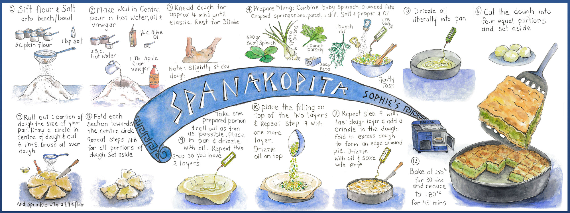 Spanakopita Recipe-Art Apron